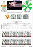 BAGED octaves C pentatonic major scale - 7B5B2:7A5A3 box shape (313131 sweep) pdf